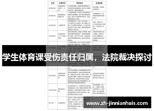 学生体育课受伤责任归属，法院裁决探讨
