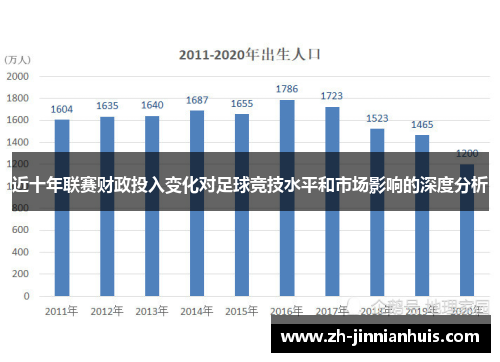 近十年联赛财政投入变化对足球竞技水平和市场影响的深度分析