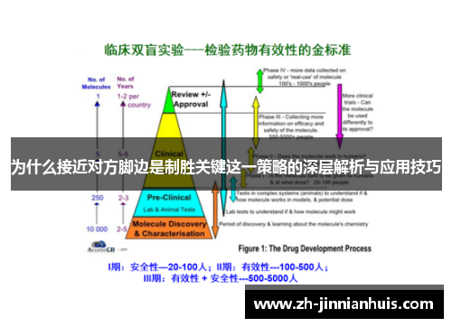 为什么接近对方脚边是制胜关键这一策略的深层解析与应用技巧