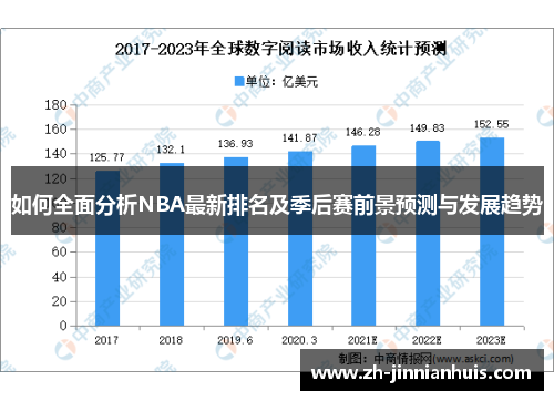如何全面分析NBA最新排名及季后赛前景预测与发展趋势