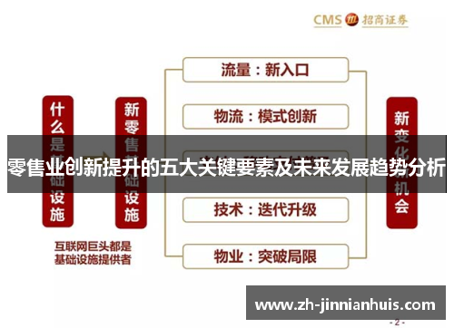 零售业创新提升的五大关键要素及未来发展趋势分析