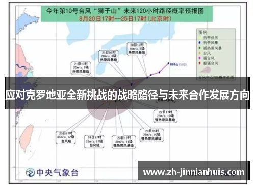 应对克罗地亚全新挑战的战略路径与未来合作发展方向
