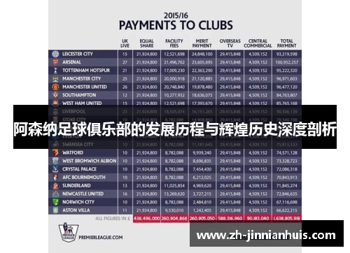 阿森纳足球俱乐部的发展历程与辉煌历史深度剖析